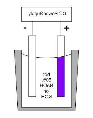 Drawing depicting two electrodes in an electrolyte solution.